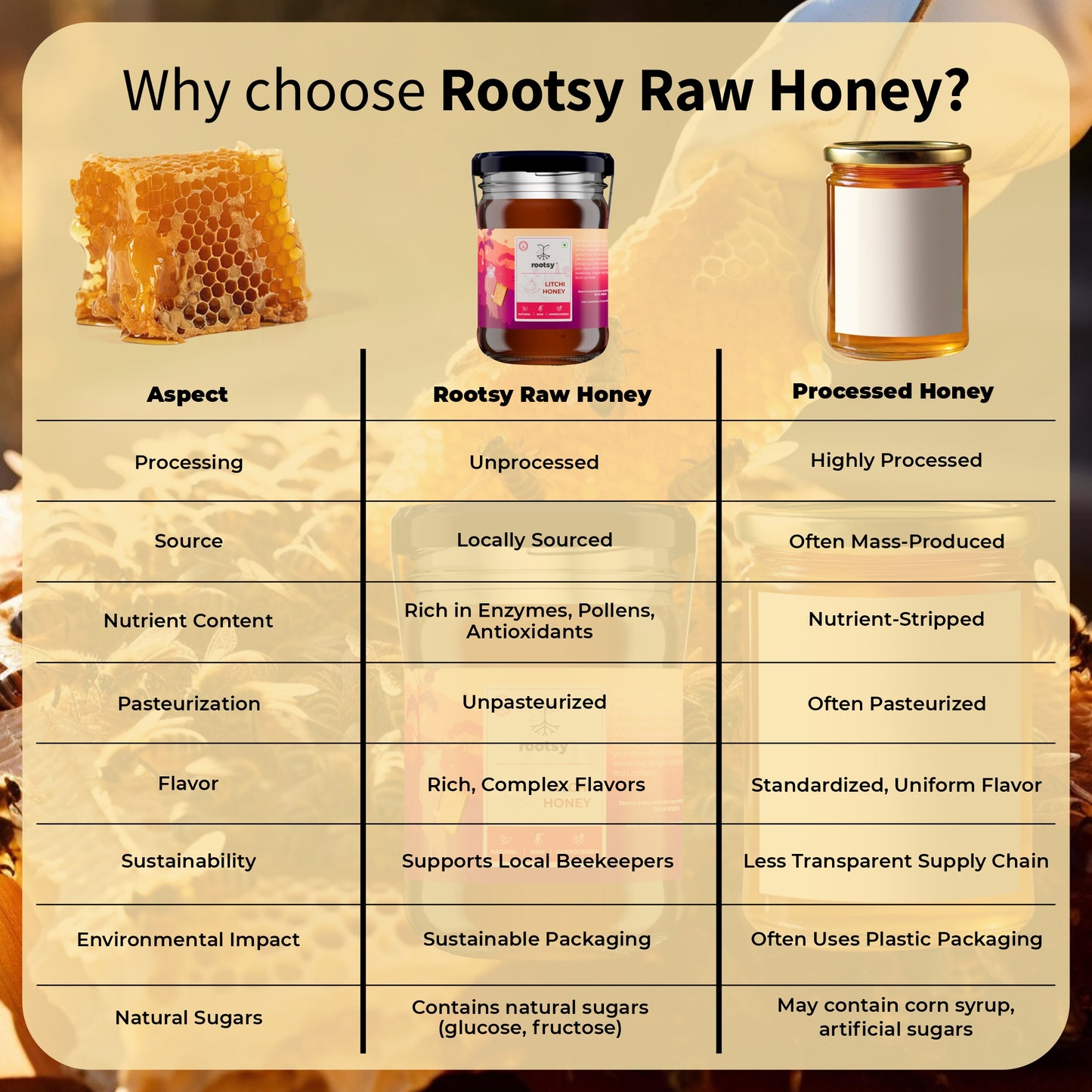 Rootsy Raw Eucalyptus Honey and Multiflora Honey Pack of 2 (500g Each)